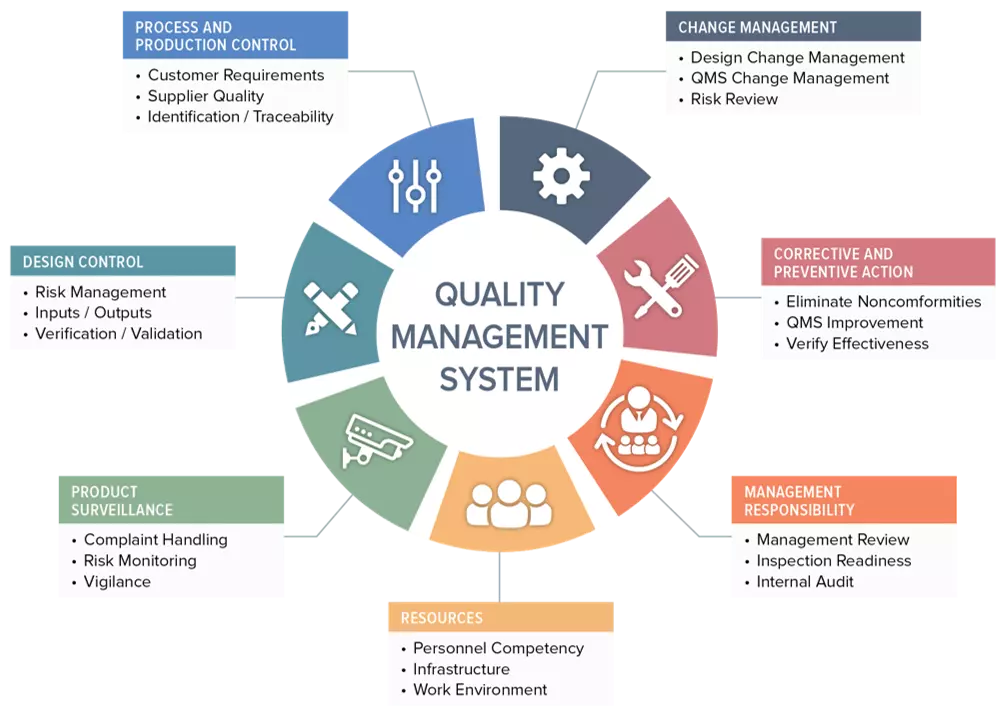 qms